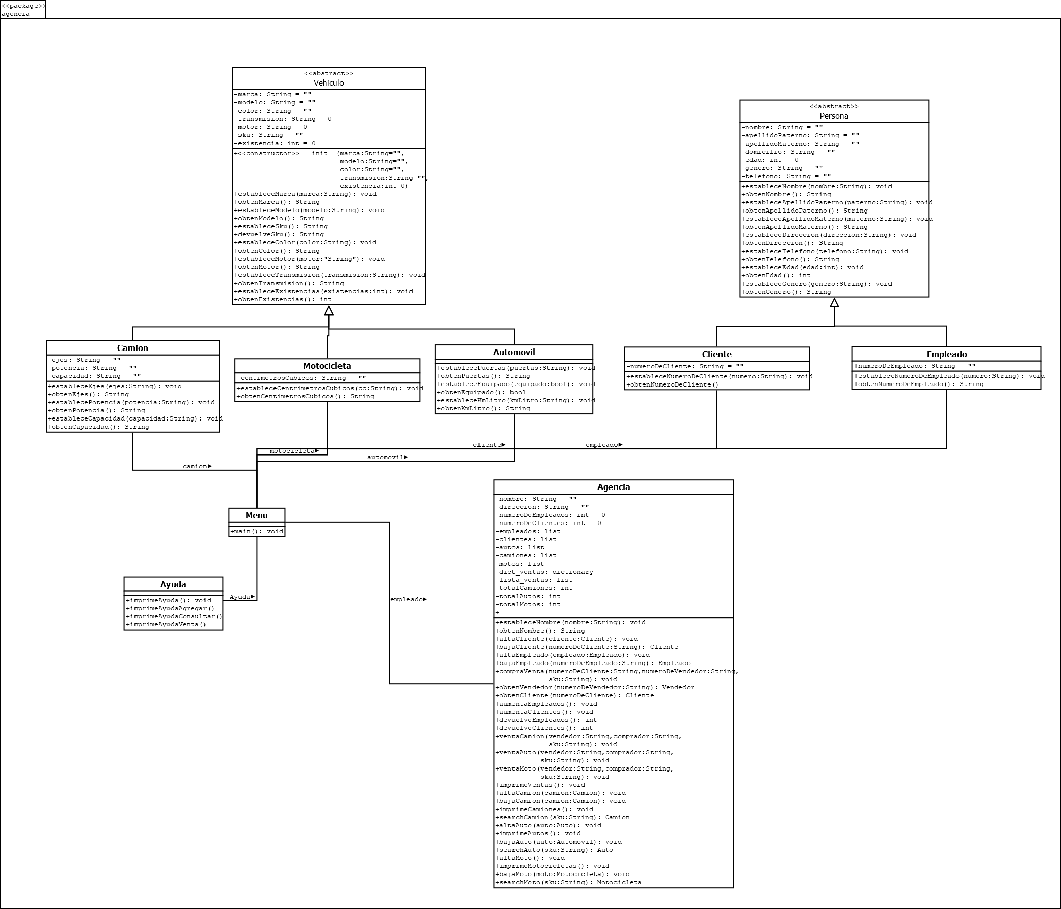 diagrama