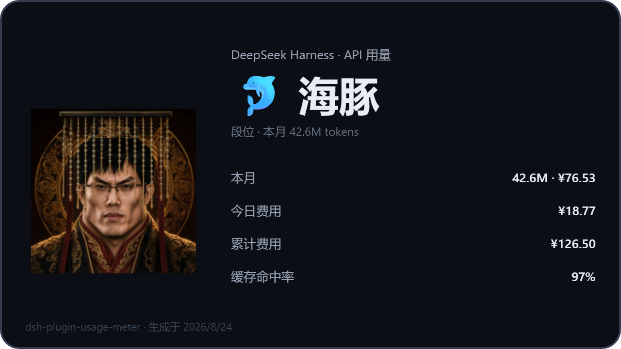 梁祖分享卡片：段位 + 本月/今日/累计费用 + 缓存命中率