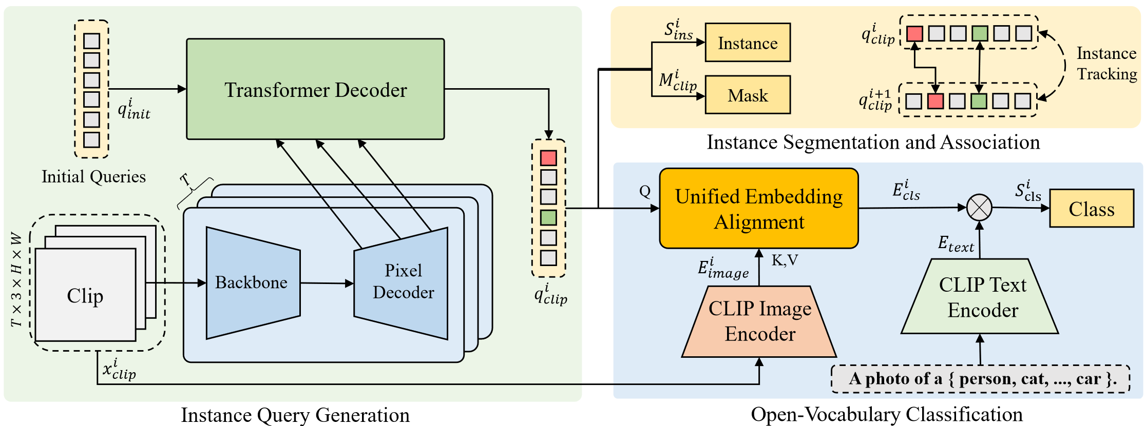 Unified Embedding Alignment for Open-Vocabulary Video Instance ...