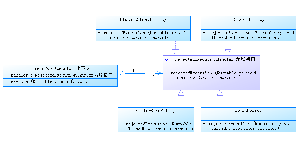 designpattern/StrategyPattern/README.md at master · sddcg-Jam ...