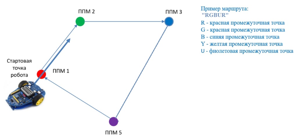 use-case