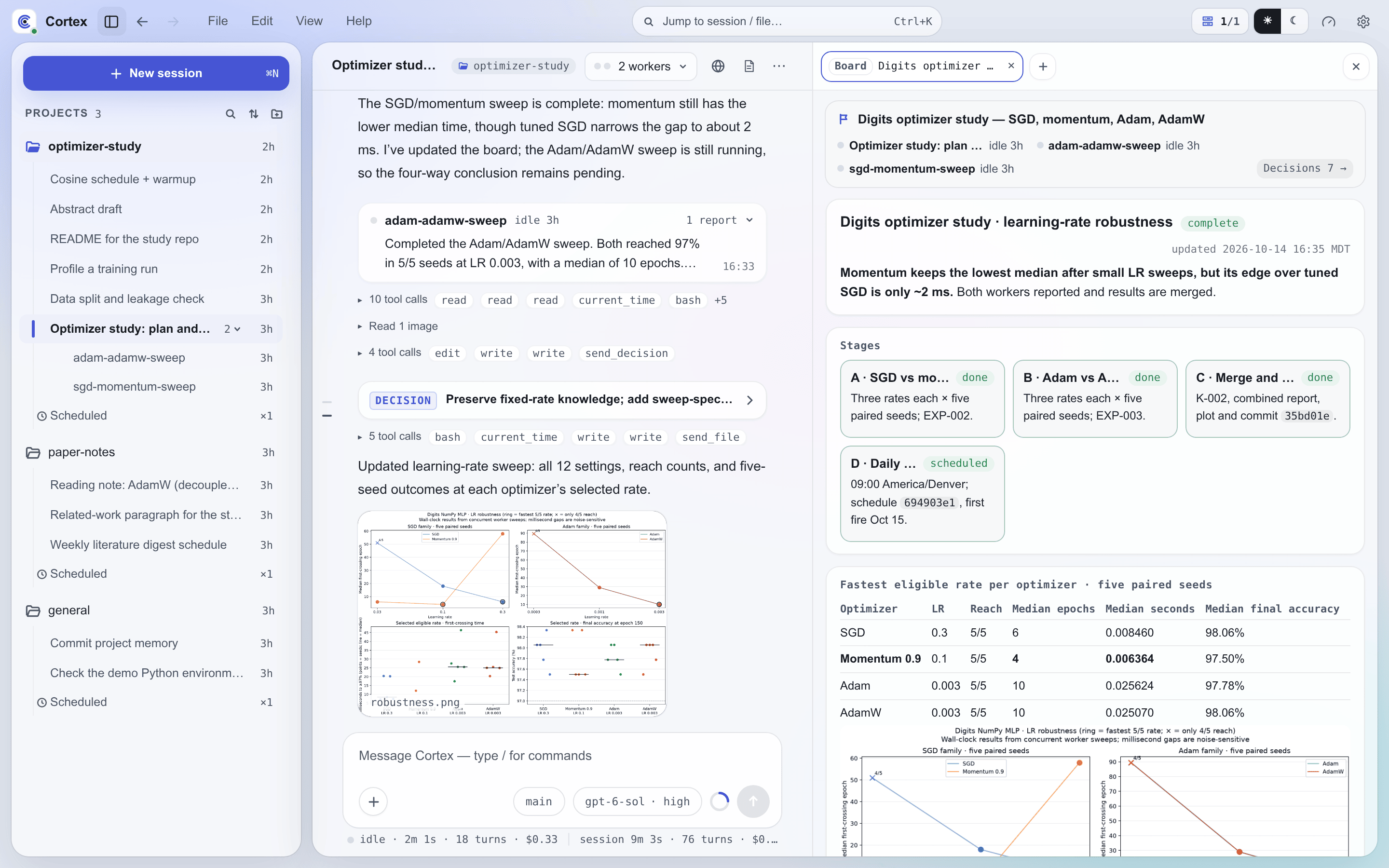 The Cortex workbench: projects, sessions and workers on the left, a lead session reporting results in the middle, and its live board on the right