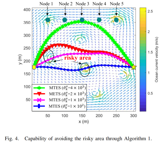 GitHub - fangzr/Stochastic-Optimization-IoUT: The repository for paper ...