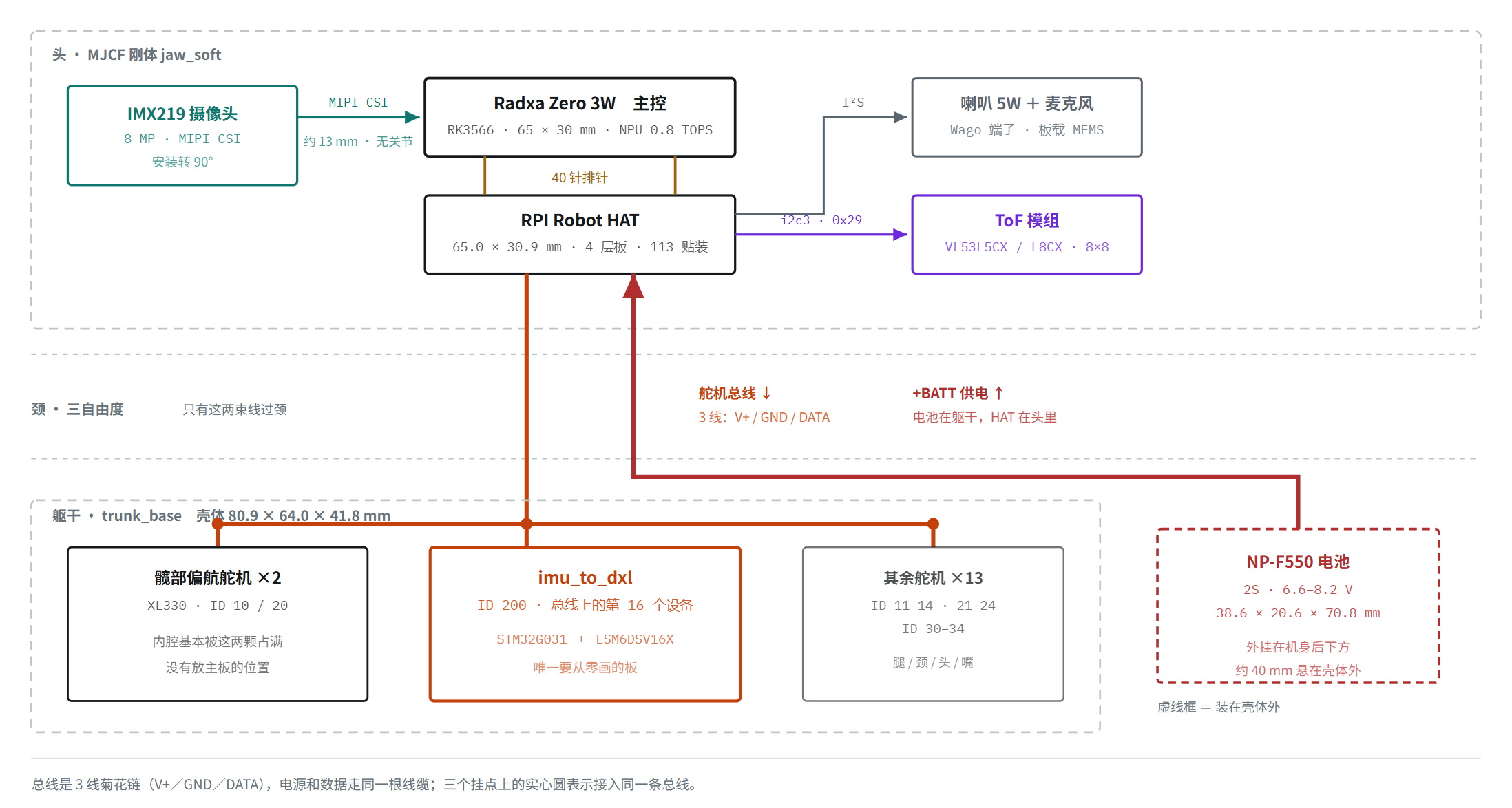 Microduck 电控总览：板子都装在哪