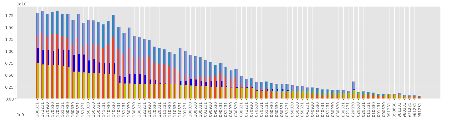 data