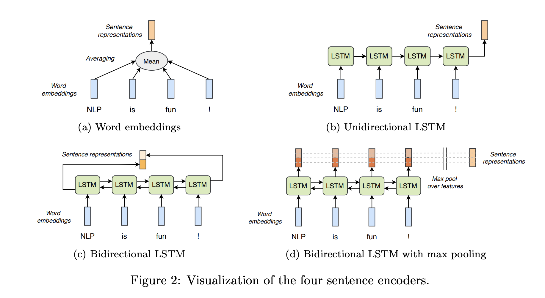 Encoders