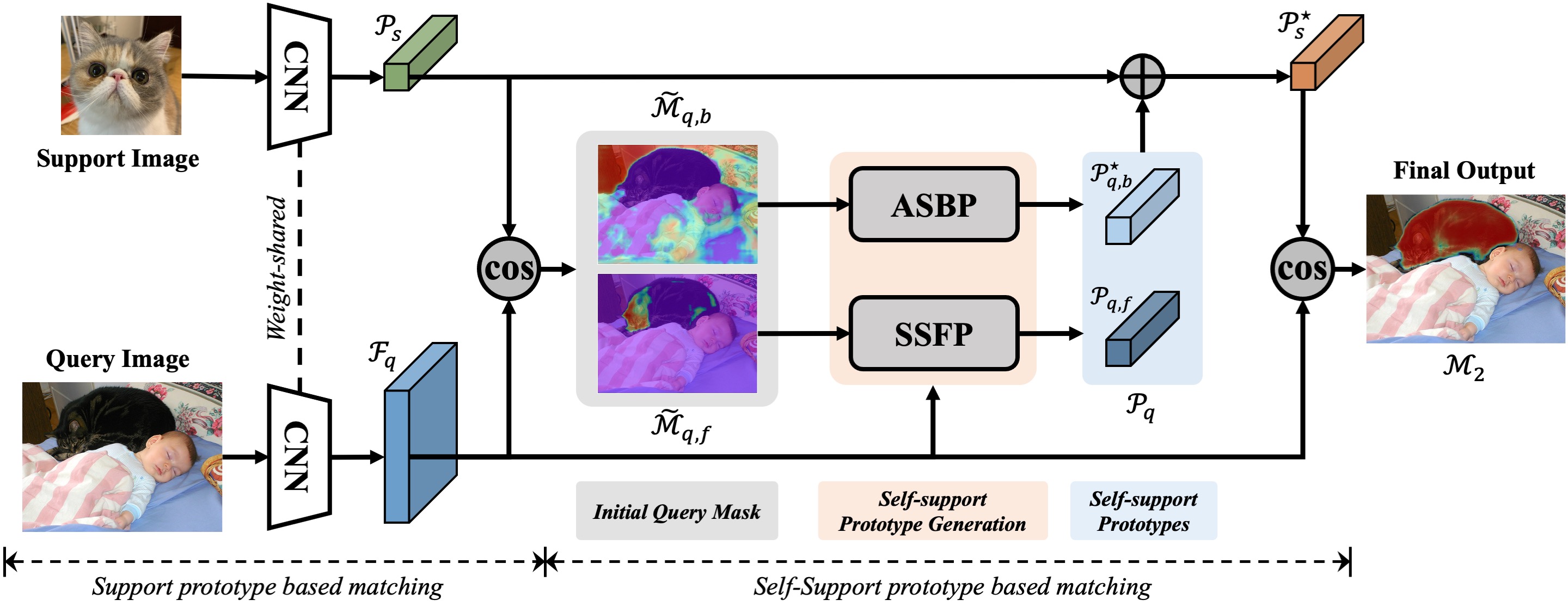 Panet Few Shot Image Semantic Segmentation With Prototype Alignment Papers With Code 3859