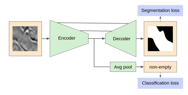 General scheme of the neural networks architectures