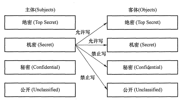 BLP"上写"模型解析图
