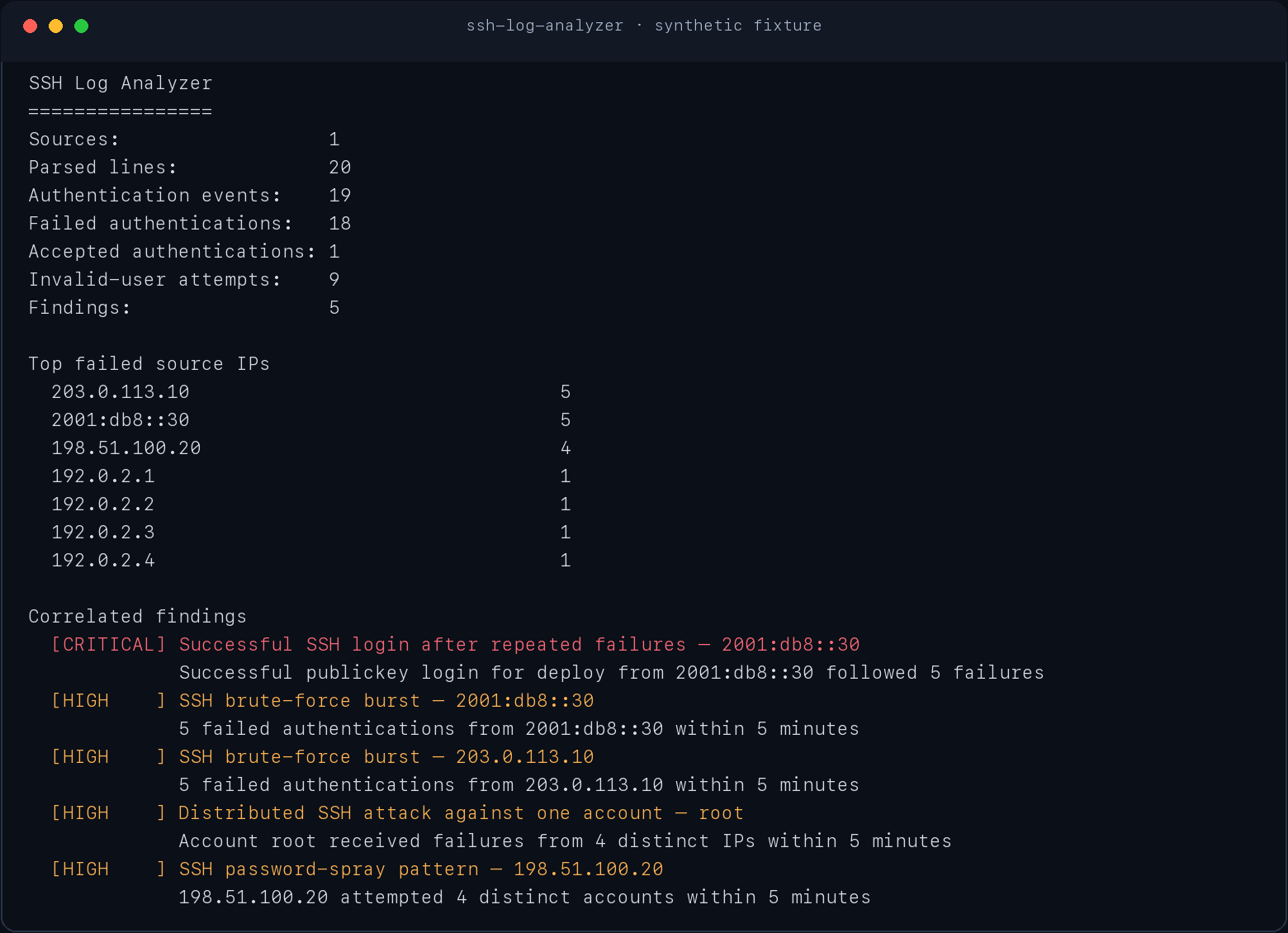 合成 OpenSSH 日志的分析结果