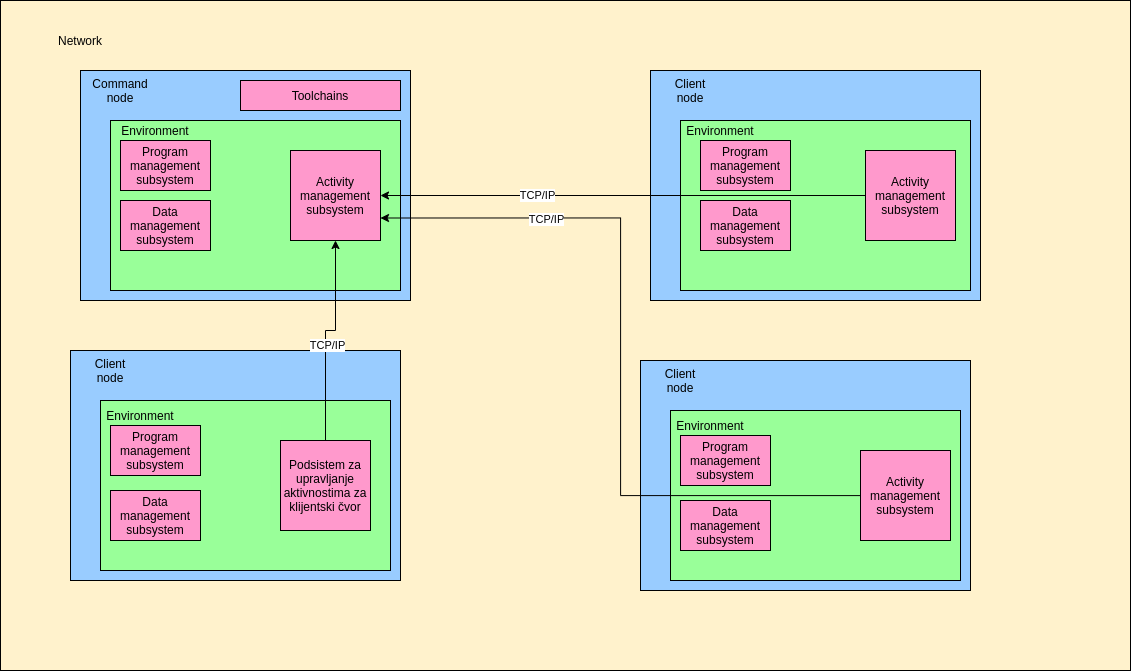 System diagram