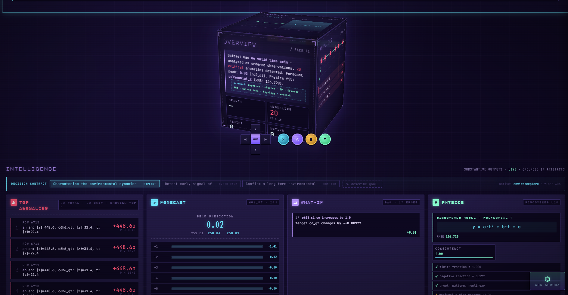 Aurora Studio — Overview cube and Intelligence tiles after a real analytical run