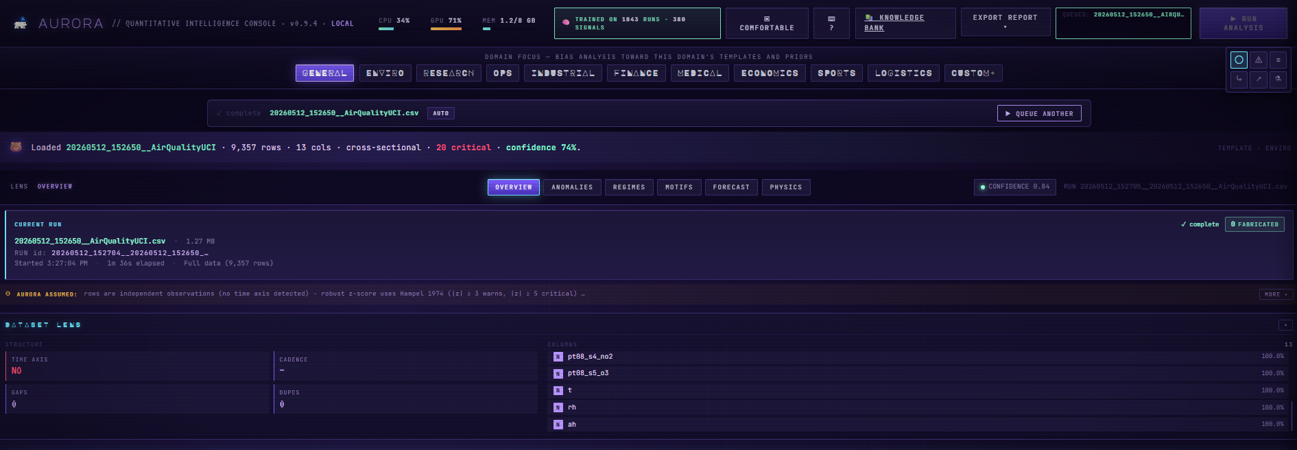 Aurora run summary banner — domain selector, run status, fabricated chip, and confidence