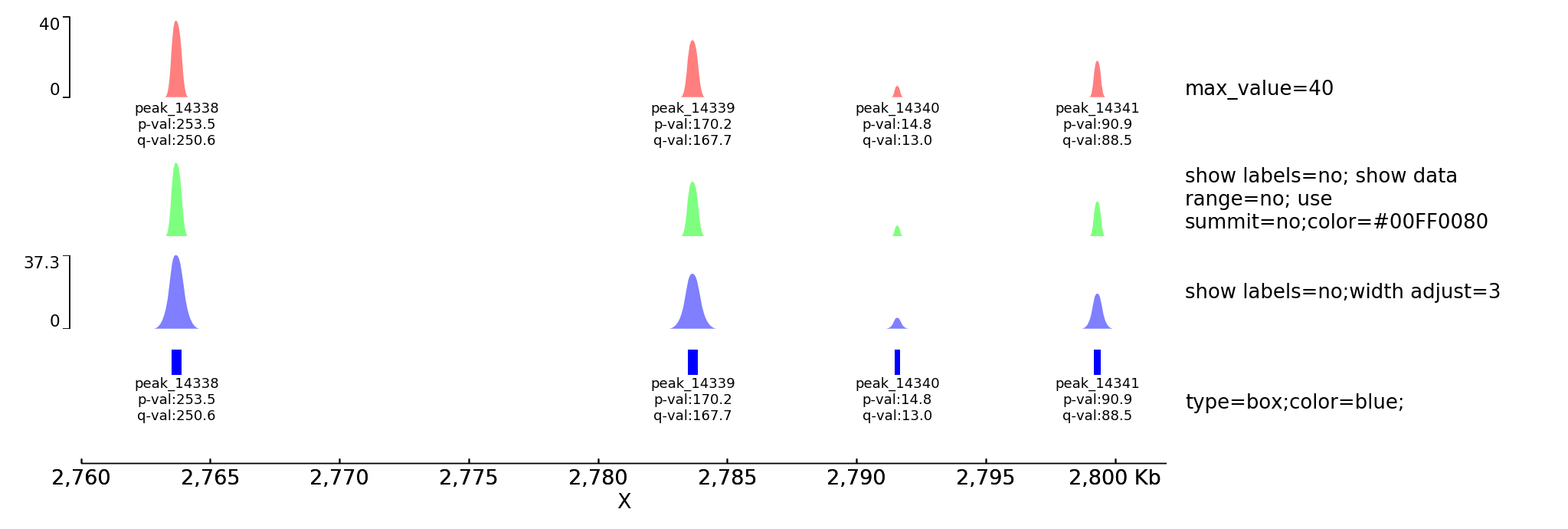 pyGenomeTracks bigwig example