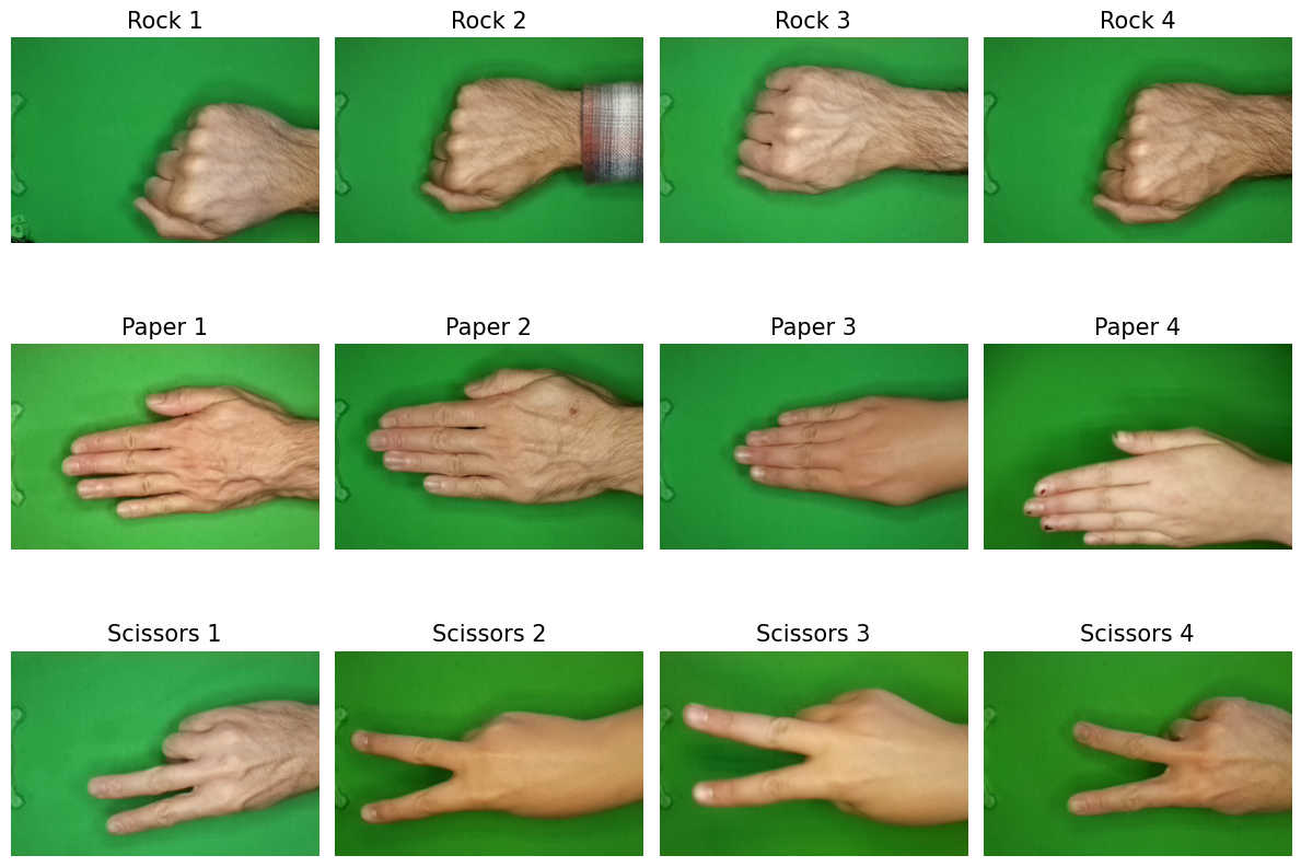 Rock-Paper-Scissors (RPS) Classifier
