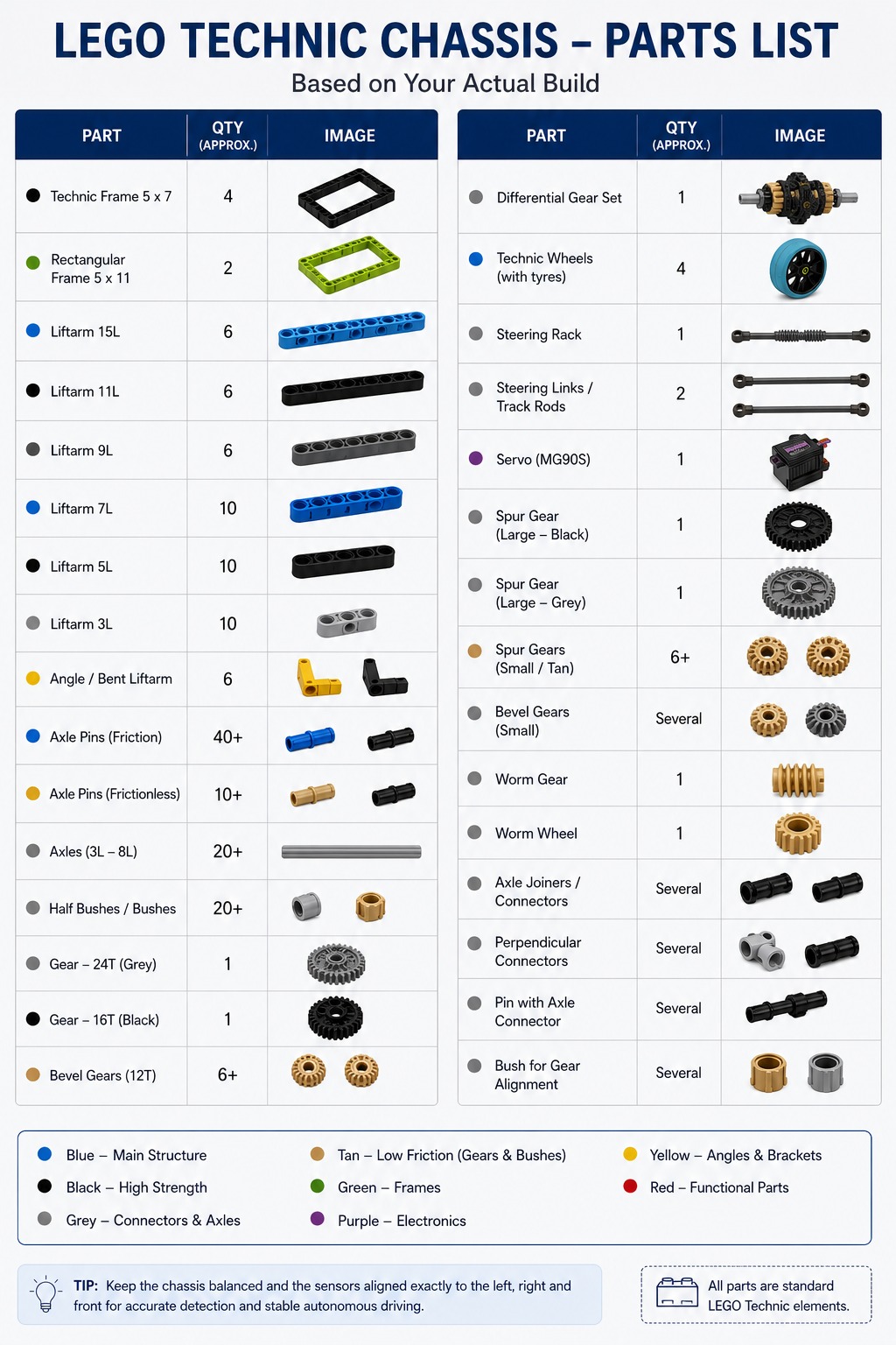 Chasssis Parts