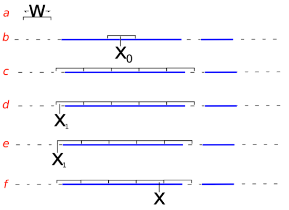 slice-sampling-overview