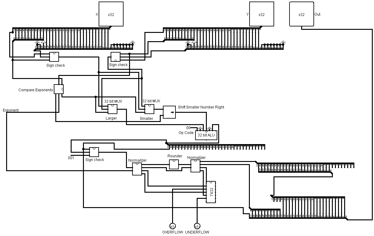 Floating point adder circuit diagram