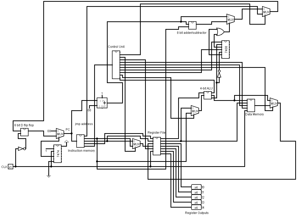 4-bit MIPS Circuit Diagram