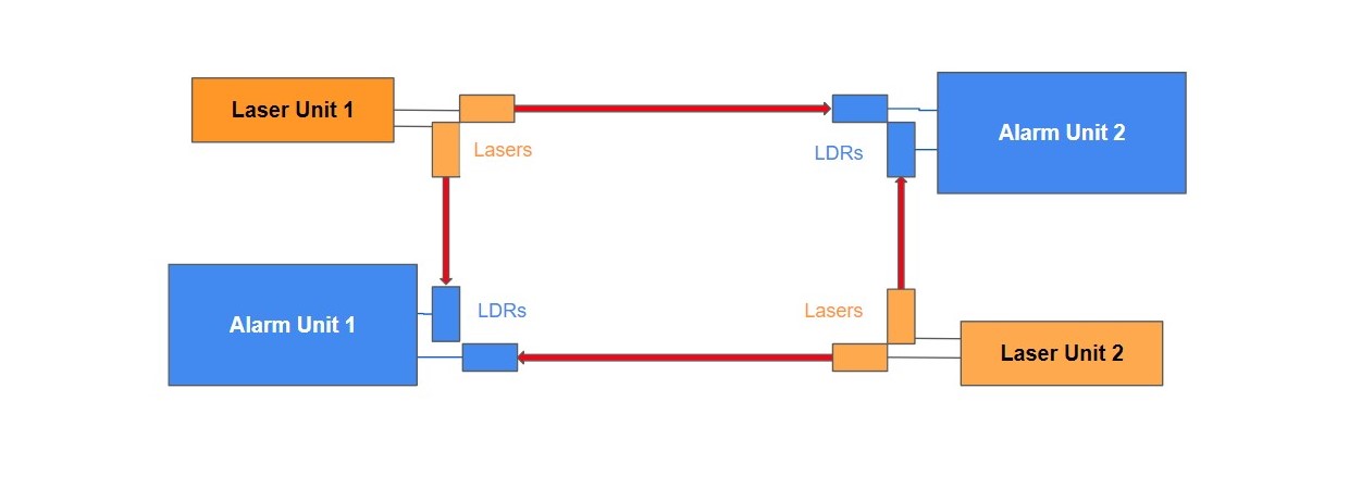 schematic diagram