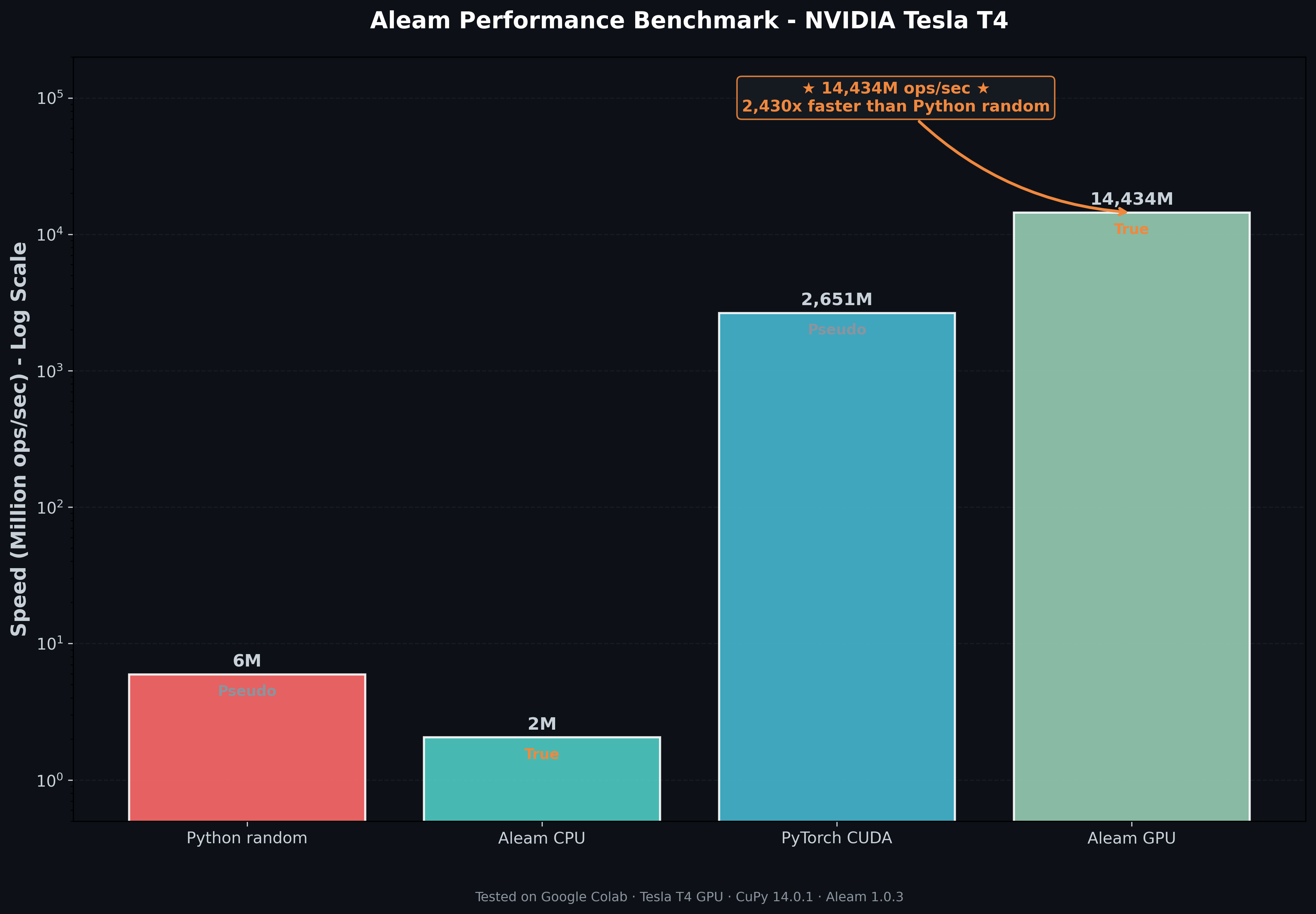 Aleam CPU vs GPU