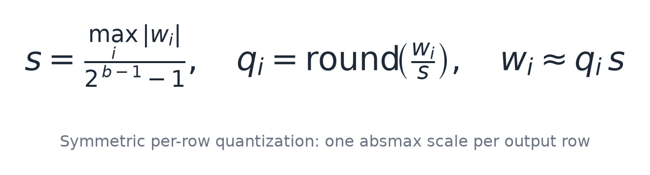 Symmetric per-row absmax quantization