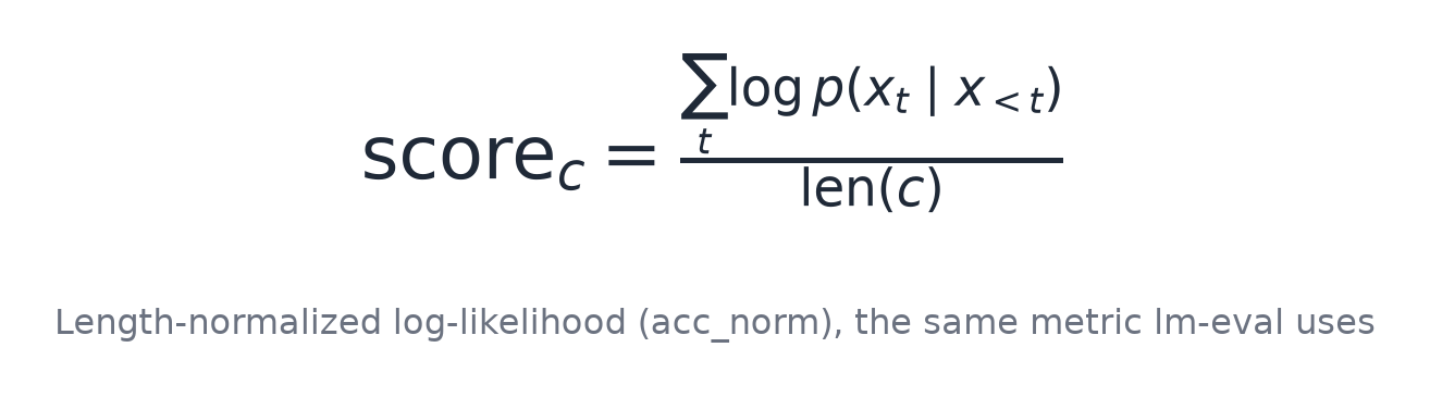 Length-normalized log-likelihood scoring