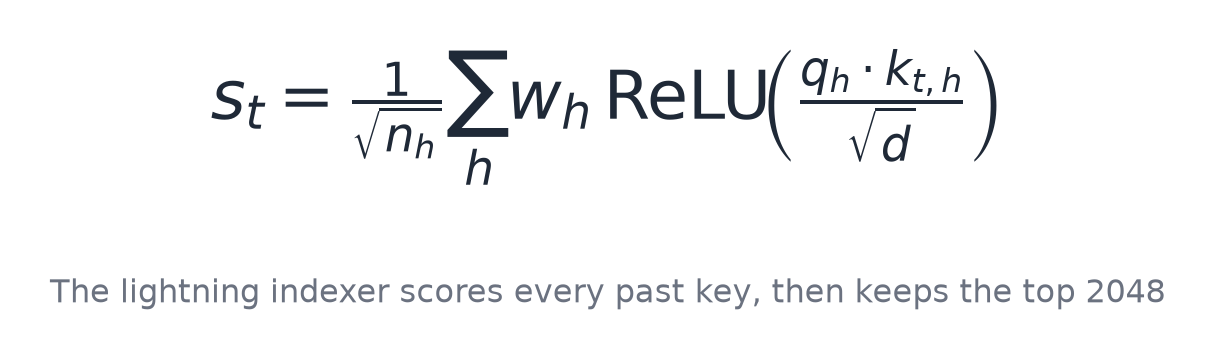 The indexer score: a ReLU dot product per head, summed with per-head weights