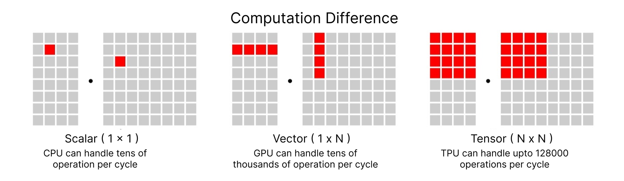 Compute Difference