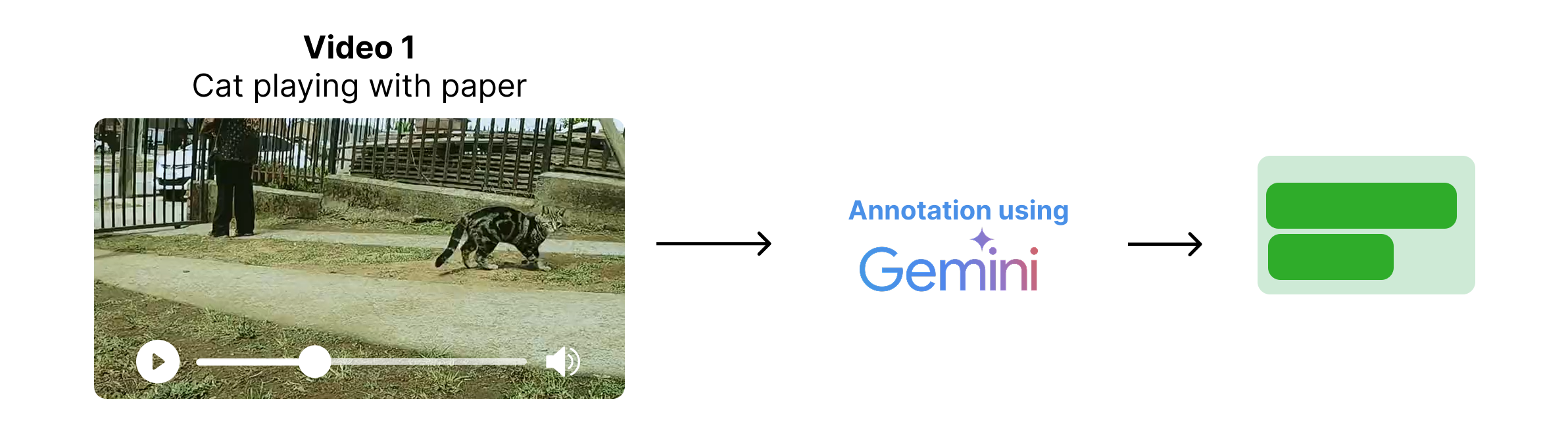 Data annotation