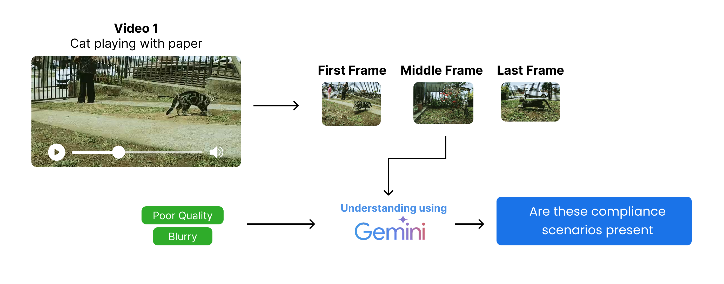 Quality and Compliance Filtering