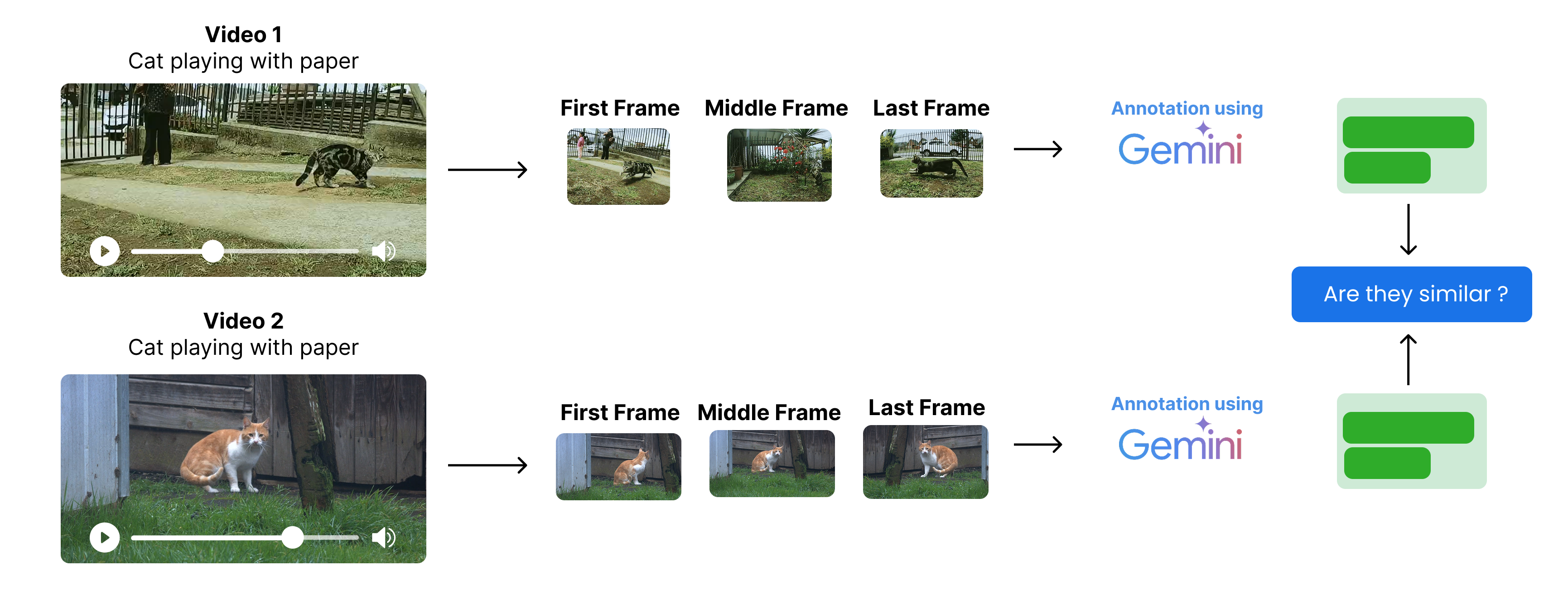 Semantic Deduplication