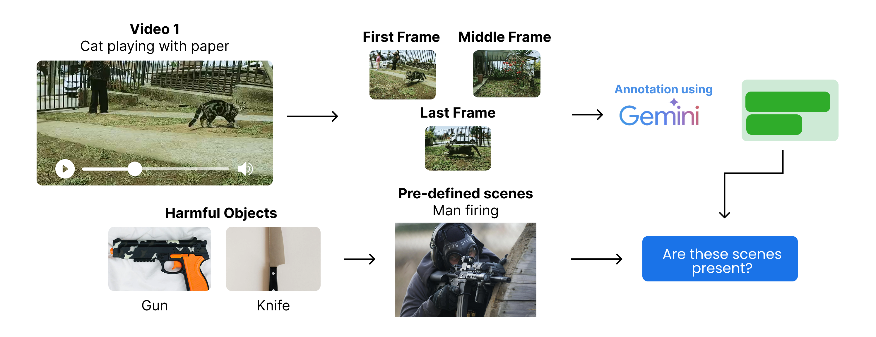 Unsafe Filtering
