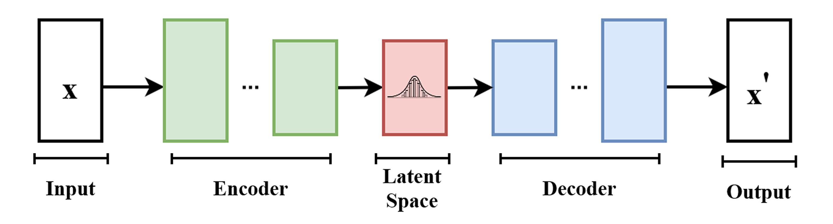Video VAE Architecture
