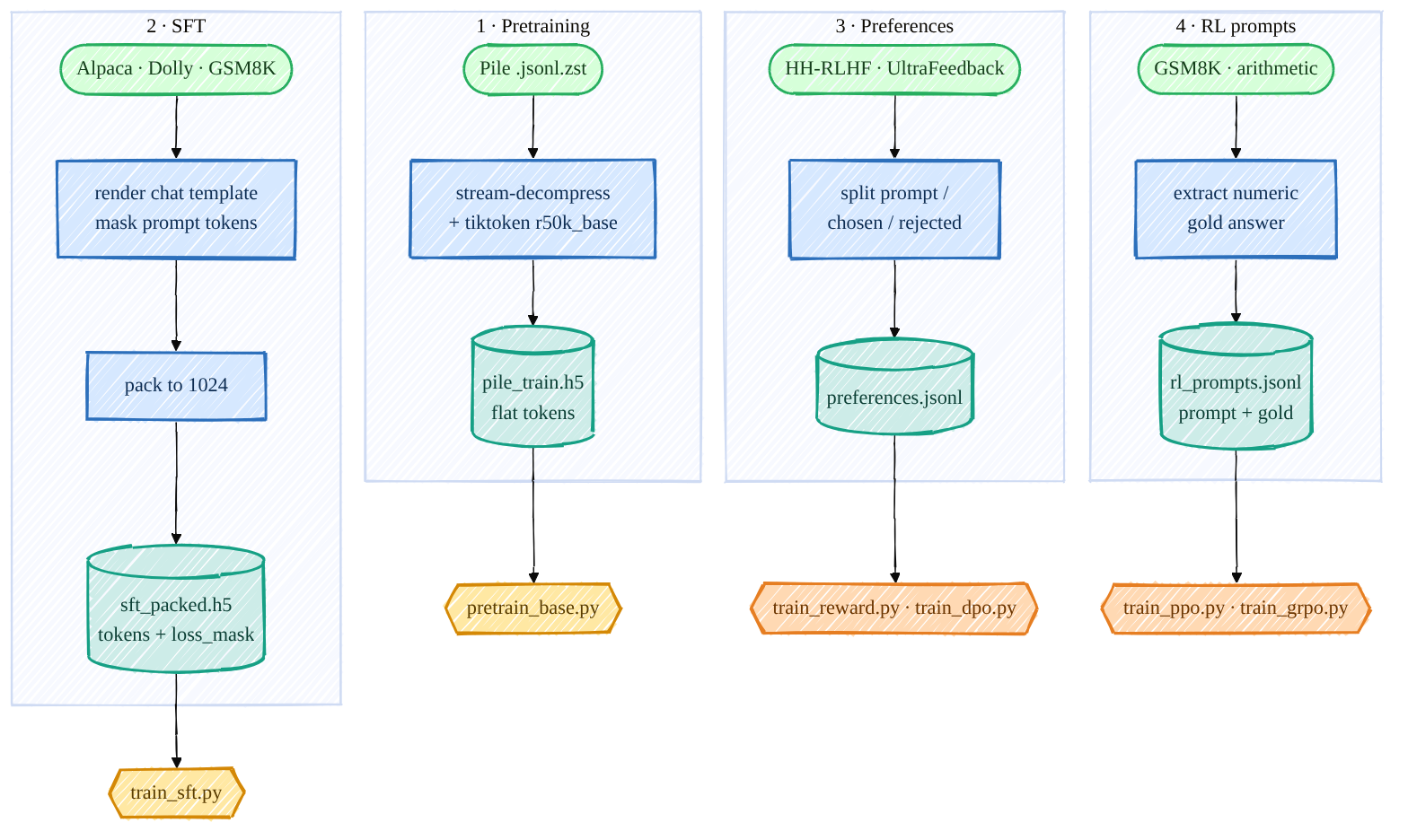 Data Pipeline