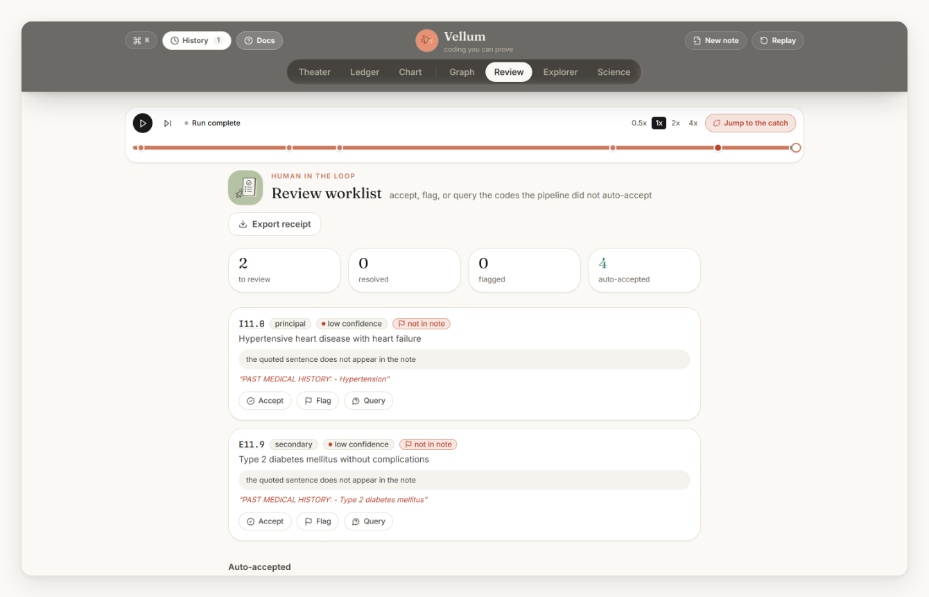 The Review surface: a worklist over the codes not auto-accepted
