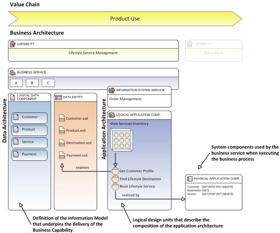 Design Model Context