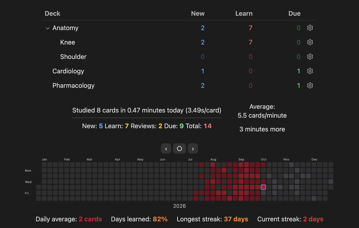 The deck list with the review heatmap