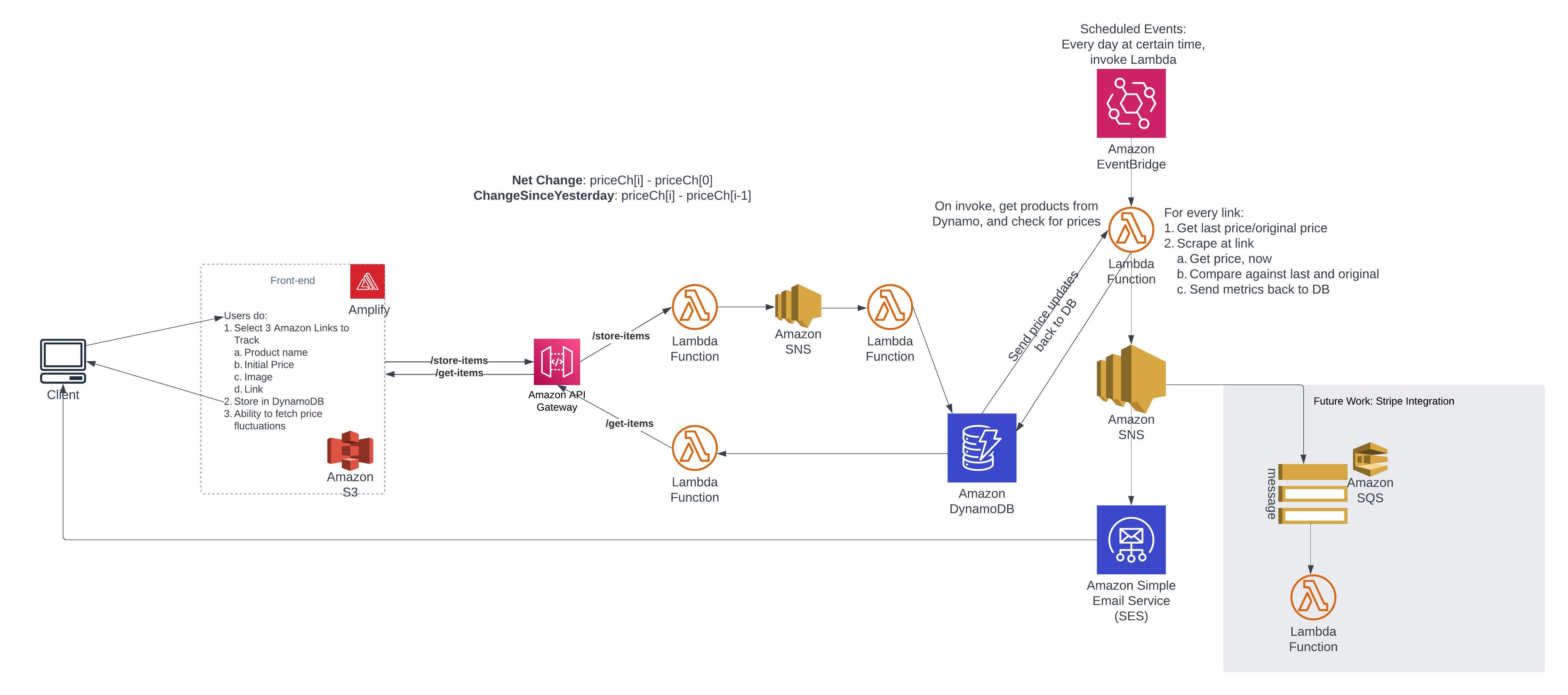 system overview