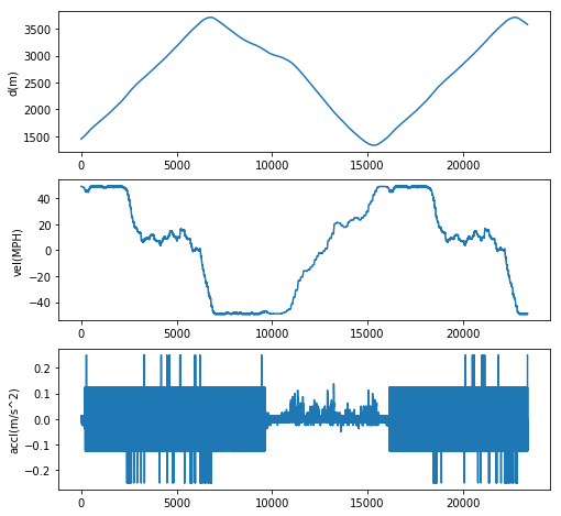 kinematic params