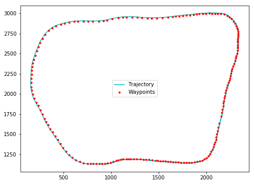 waypoints