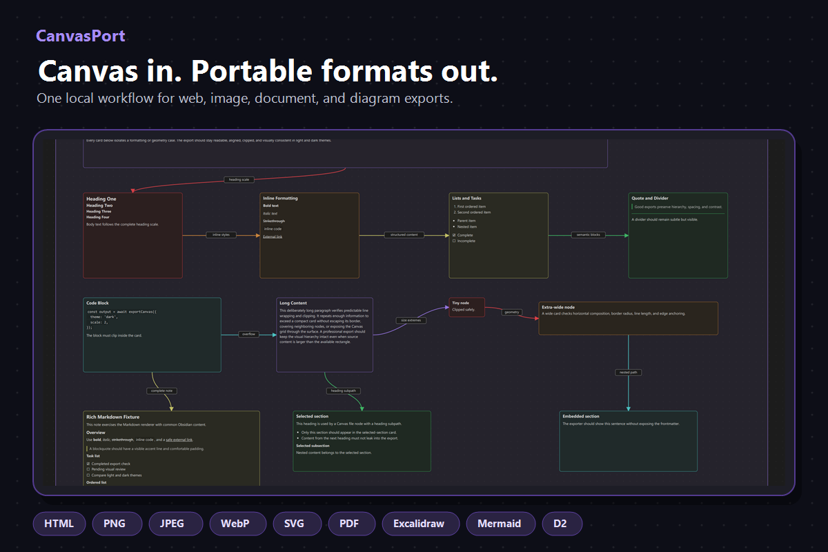CanvasPort exports Obsidian Canvas files to portable web, image, document, and diagram formats