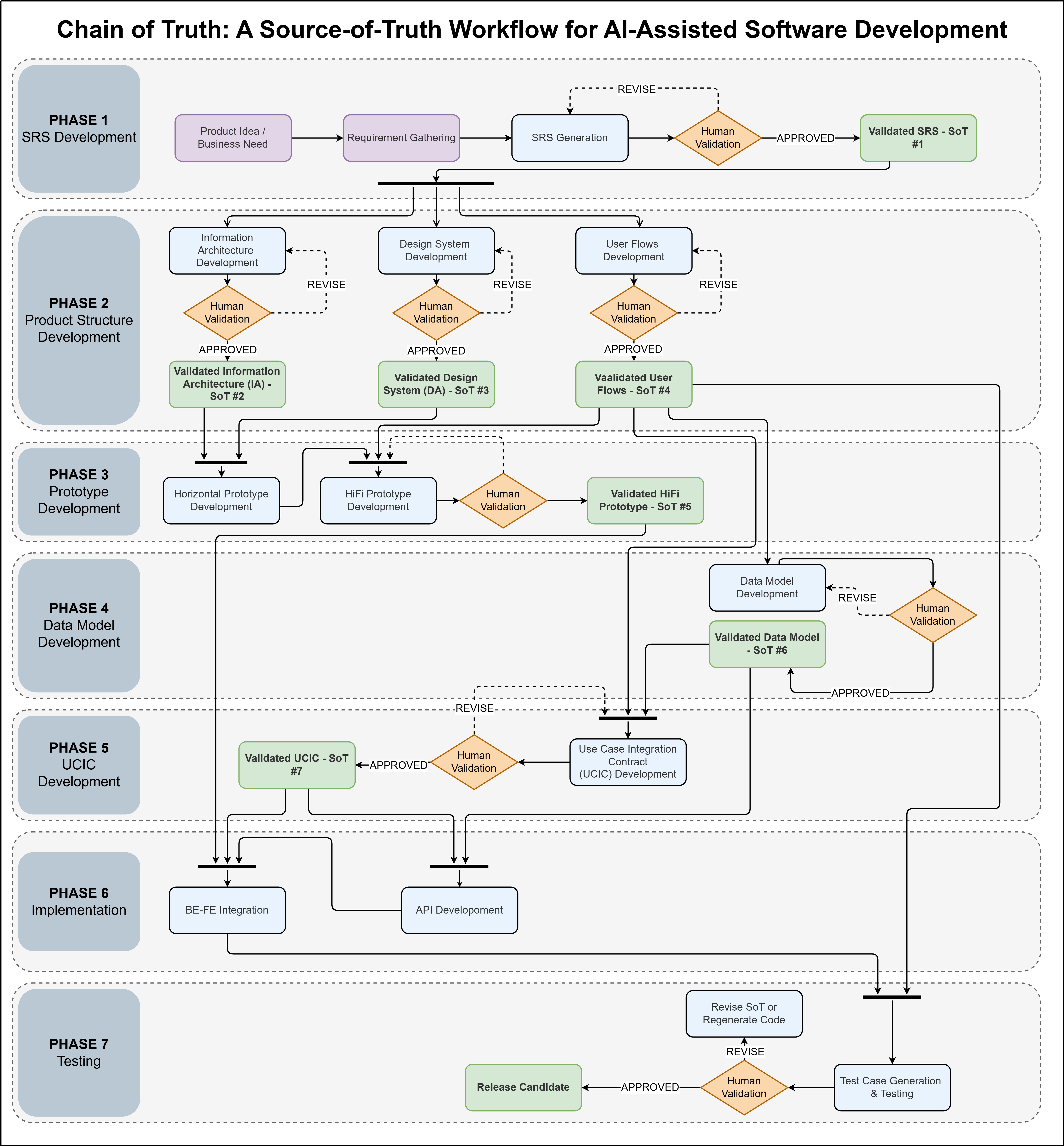CoT Method