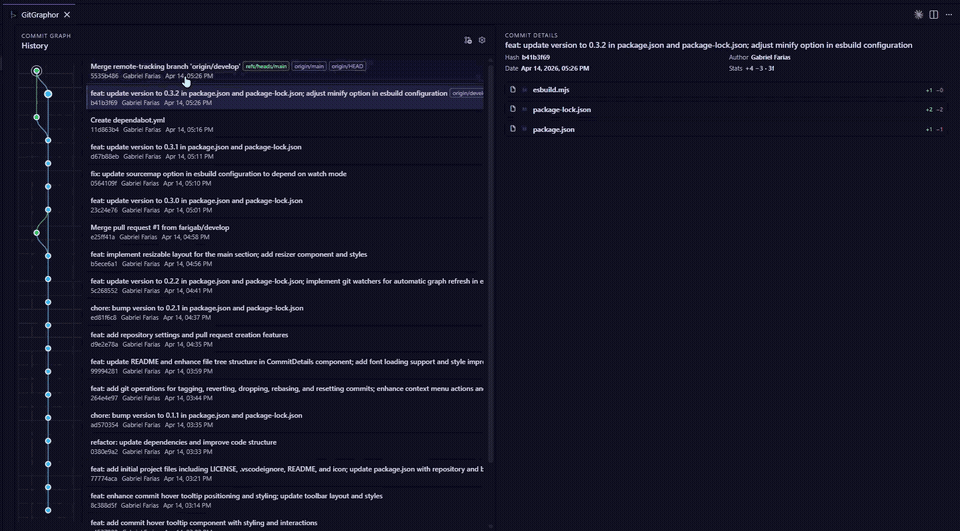 Git Graphor in action
