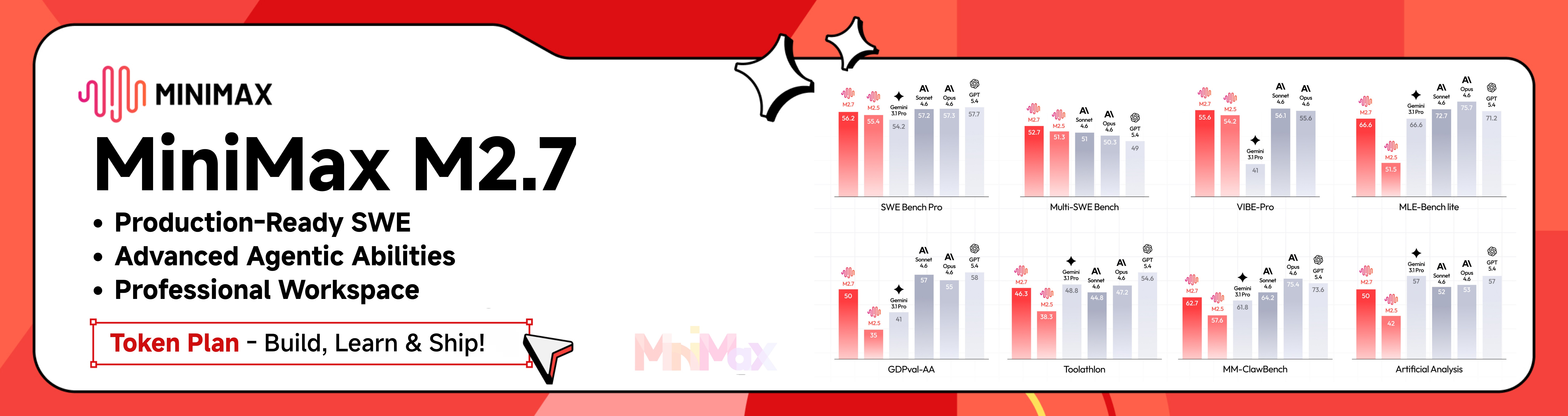 MiniMax