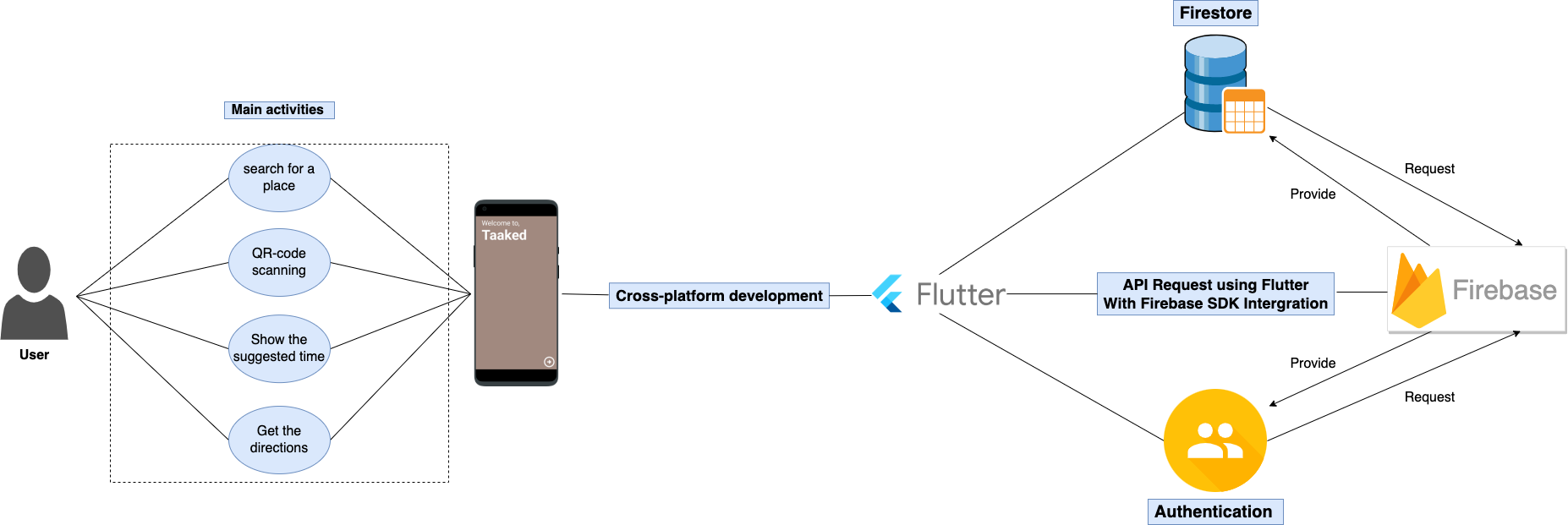 System Architecture