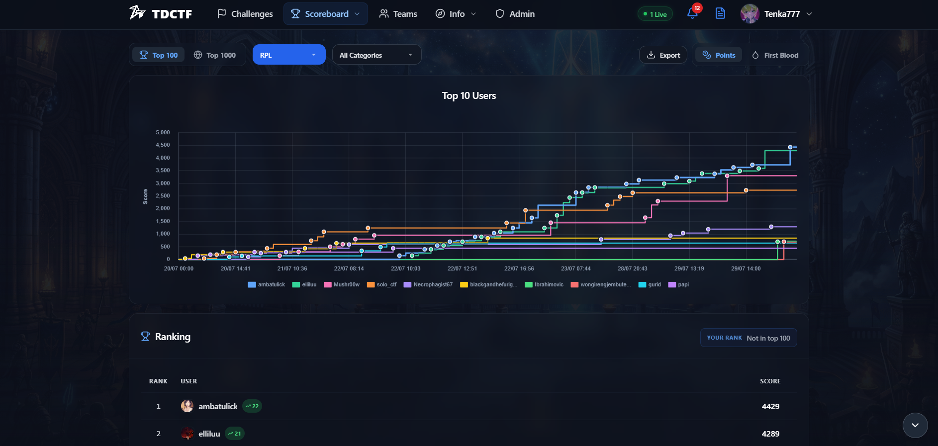 CTF - COMPFEST