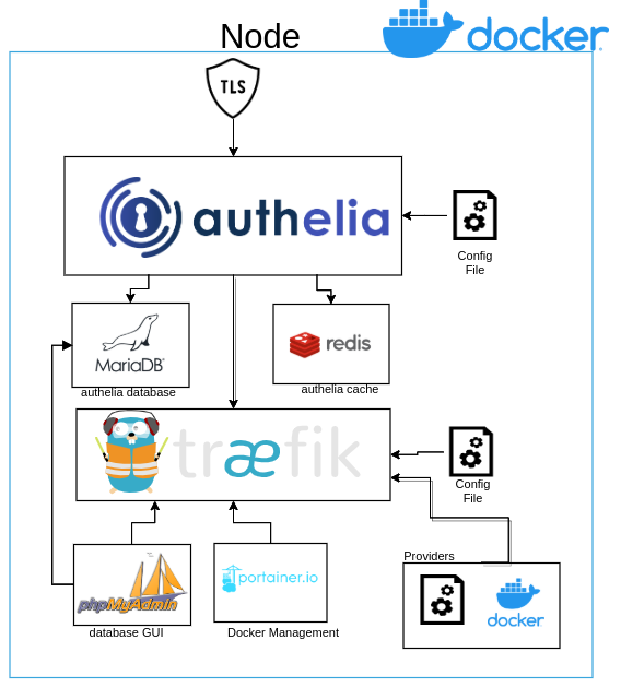 Traefik_solo