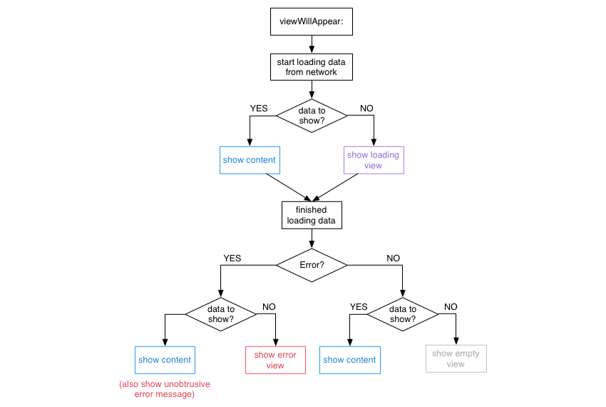 Decision Tree