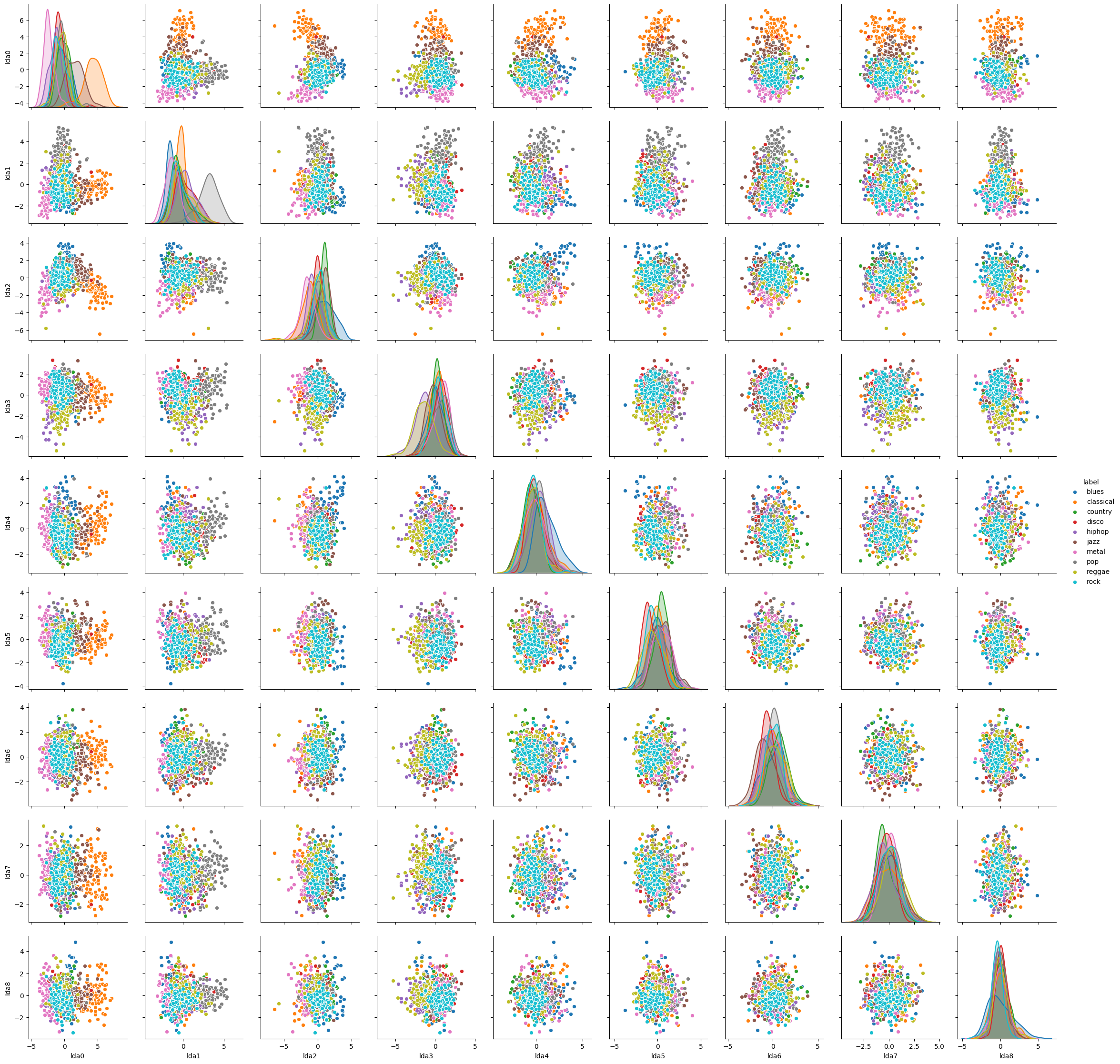 lda scatter plot